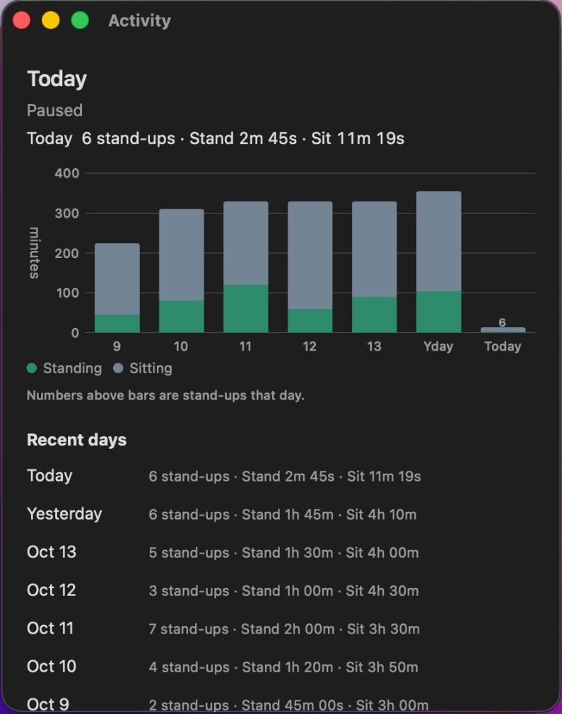 Standing activity